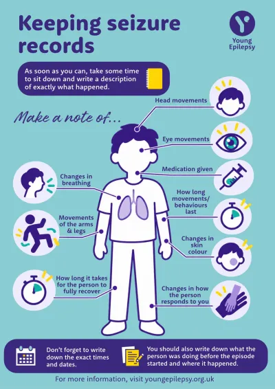 A poster shows how to record seizures.